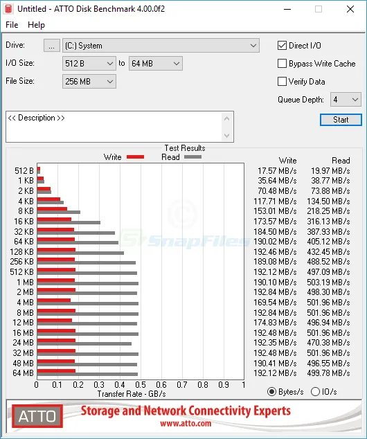 ATTO Disk Benchmark 스크린샷 1